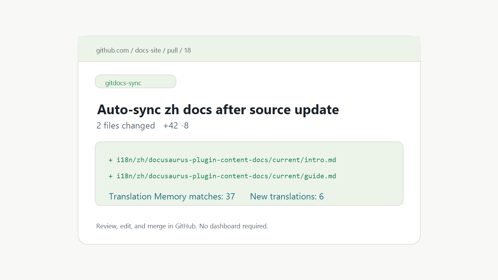 A clean GitHub pull request preview generated by GitDocs Sync